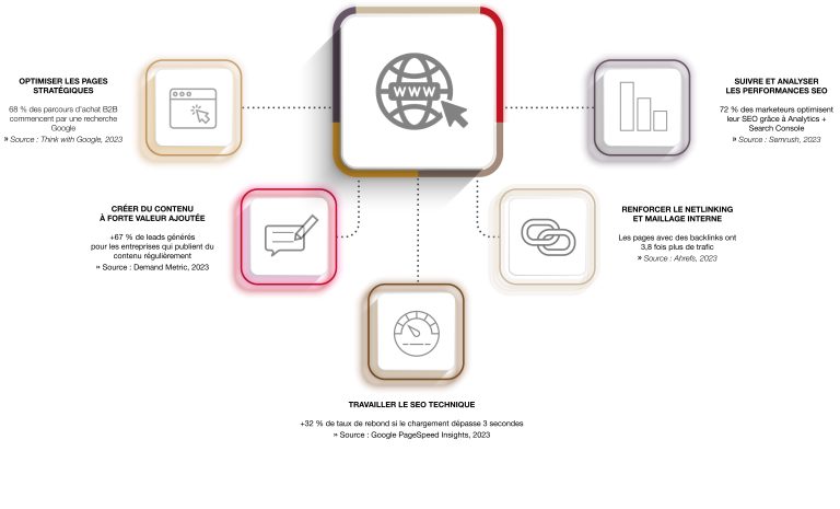 SEO B2B : comment optimiser votre site web pour générer plus de leads ...